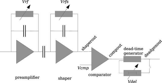 [Figure 1]