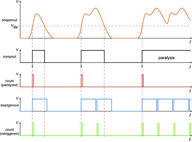 [Figure 2]