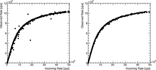 [Figure 3]