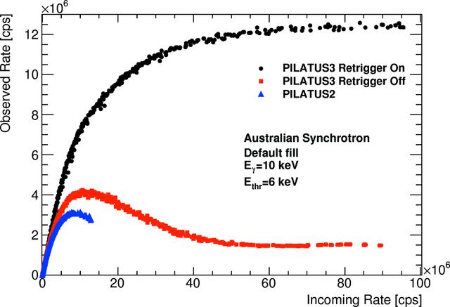 [Figure 4]