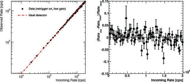 [Figure 5]