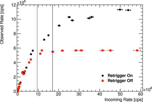 [Figure 6]