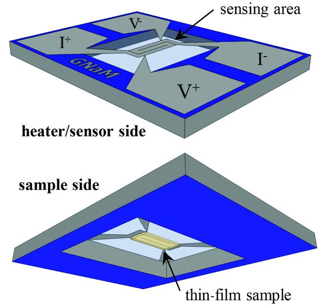 [Figure 1]