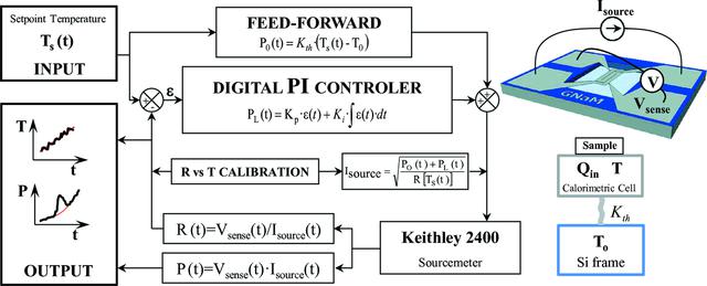 [Figure 3]