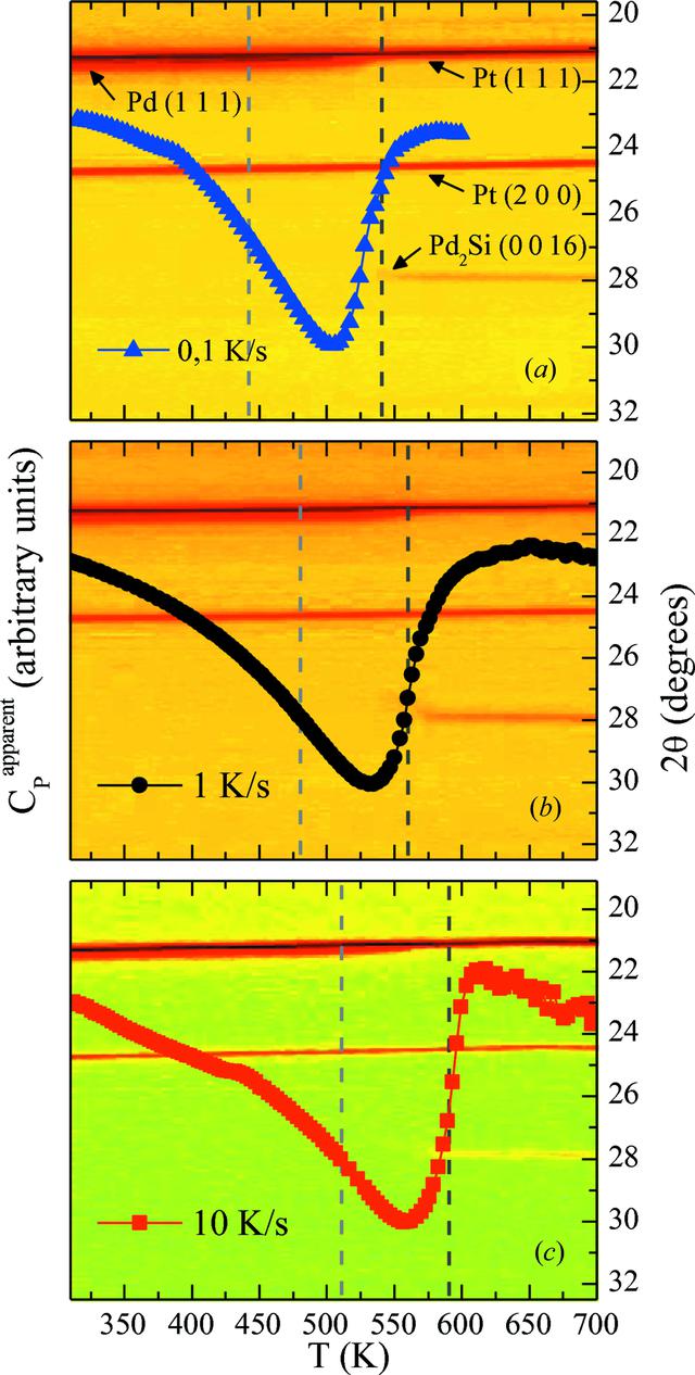 [Figure 4]