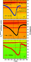 [Figure 4]