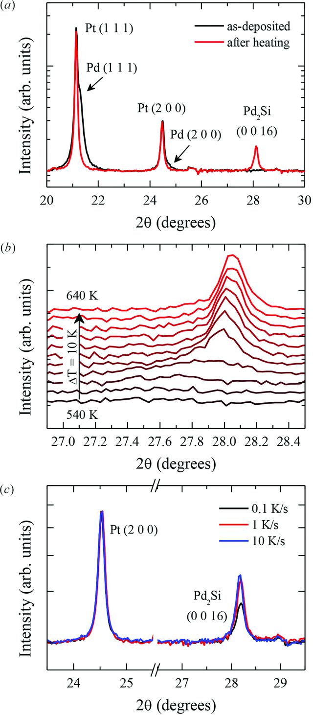 [Figure 5]