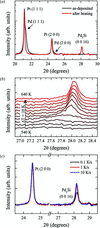 [Figure 5]