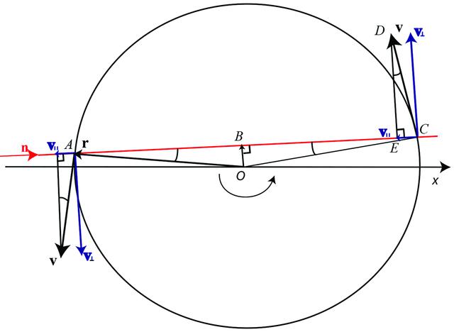 [Figure 1]