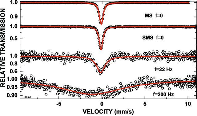 [Figure 3]