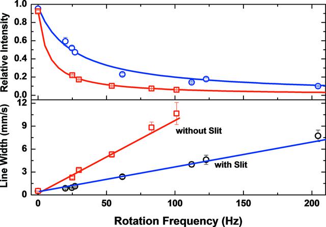 [Figure 4]