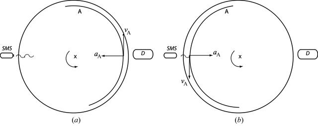 [Figure 5]