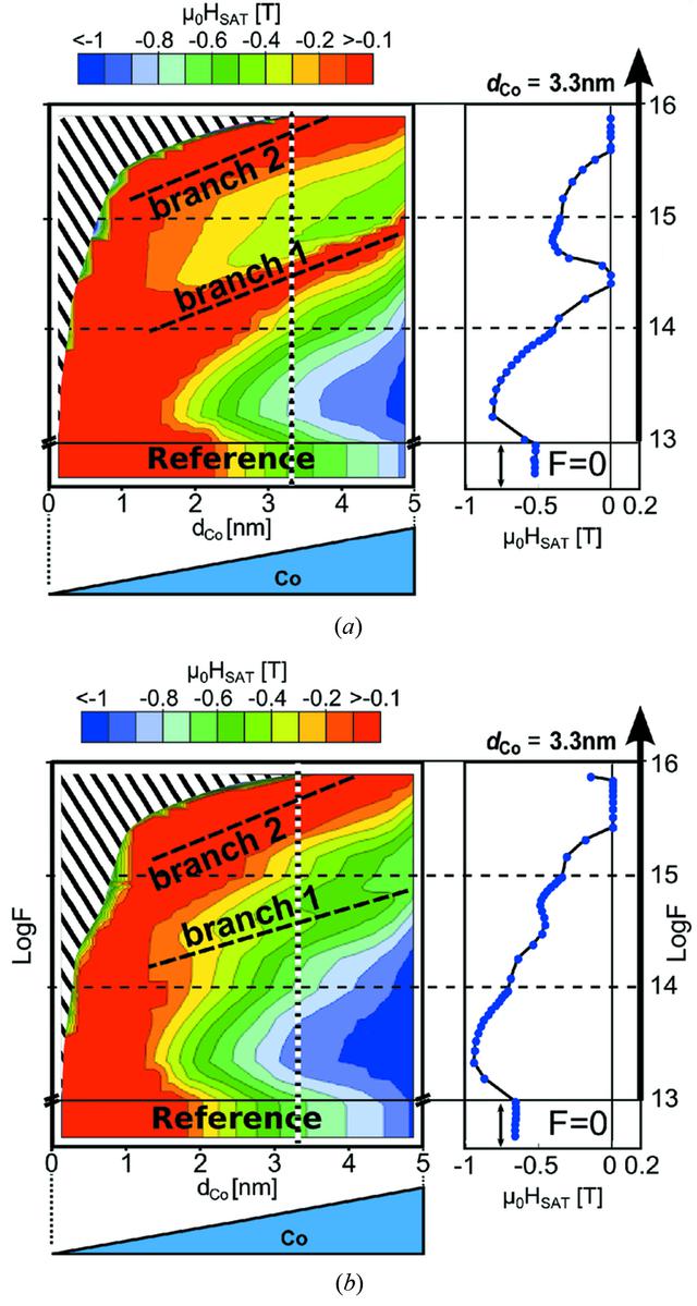 [Figure 1]