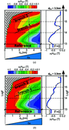 [Figure 1]