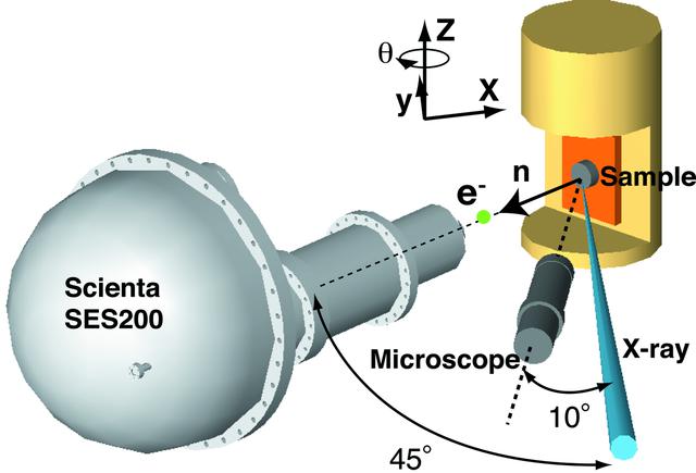 [Figure 1]