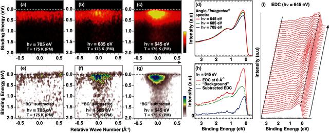 [Figure 3]