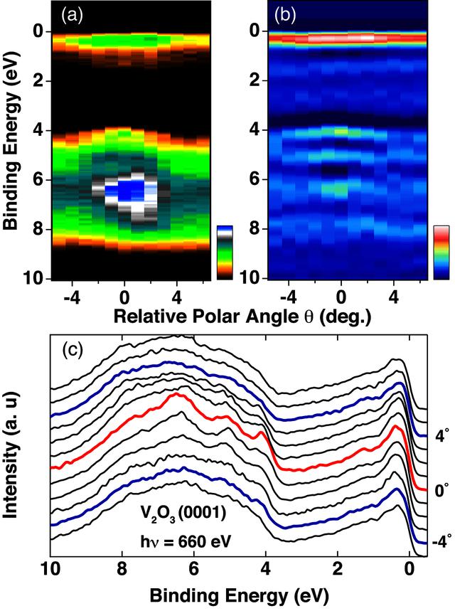 [Figure 4]