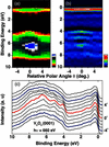 [Figure 4]