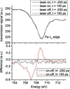 [Figure 3]