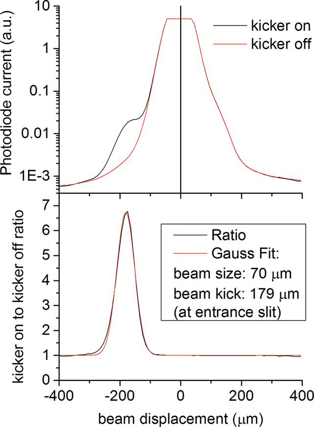 [Figure 7]