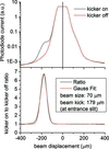 [Figure 7]