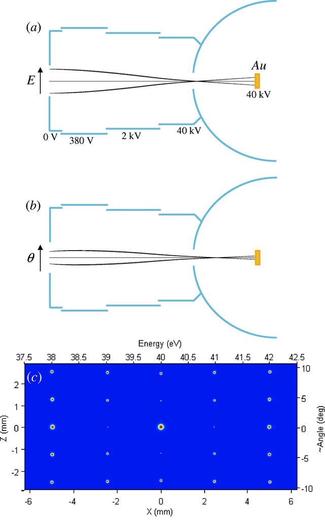 [Figure 3]