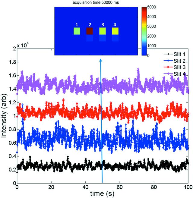 [Figure 3]