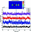 [Figure 3]