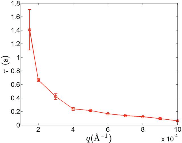 [Figure 4]