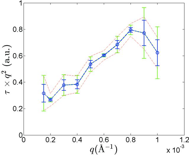 [Figure 5]