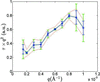 [Figure 5]