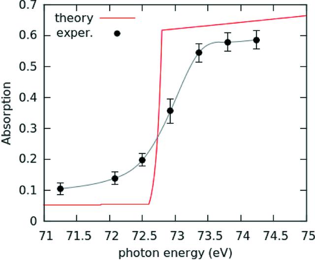 [Figure 12]