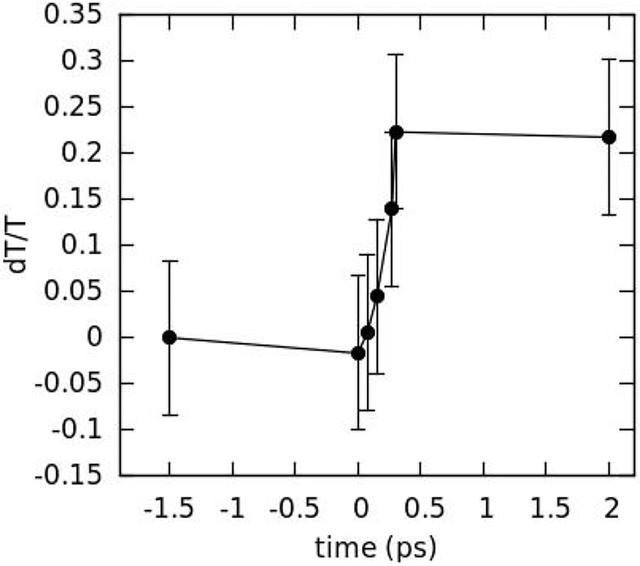 [Figure 14]