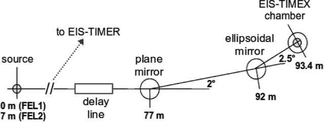 [Figure 3]