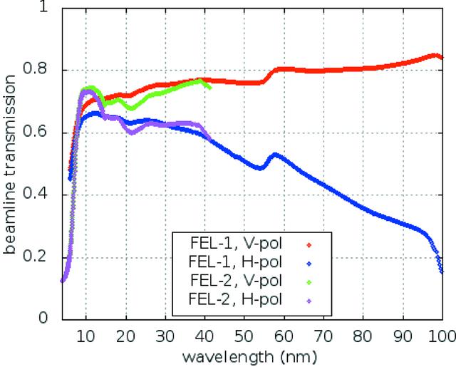 [Figure 4]