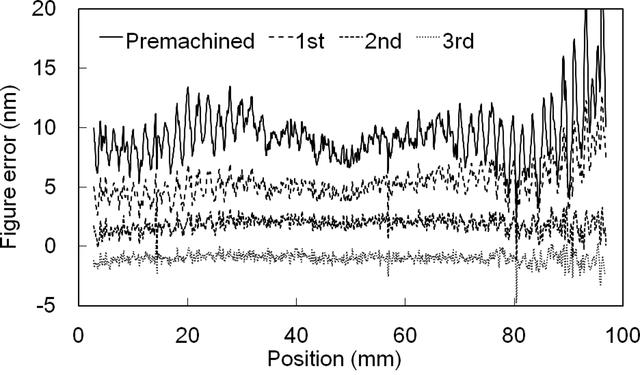 [Figure 3]