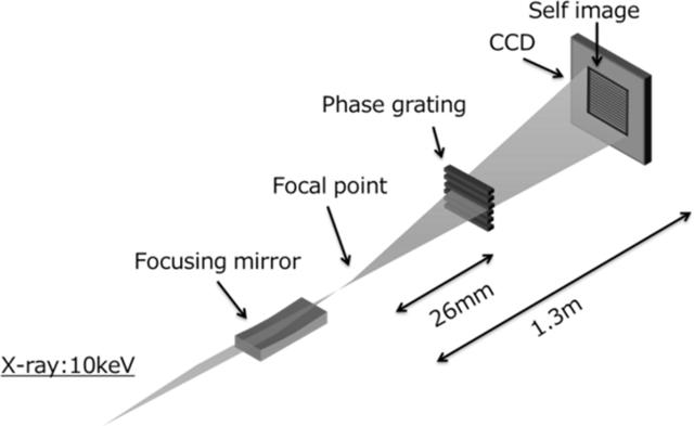 [Figure 4]