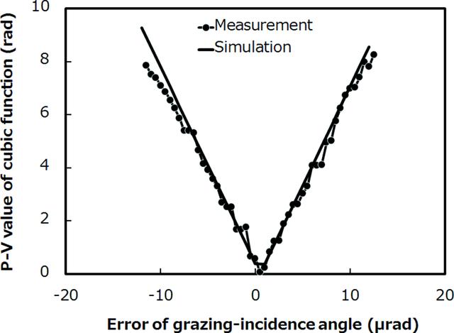 [Figure 5]