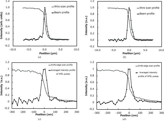 [Figure 6]