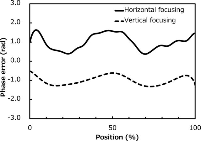 [Figure 7]