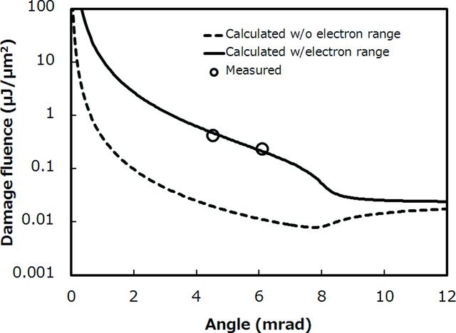 [Figure 8]