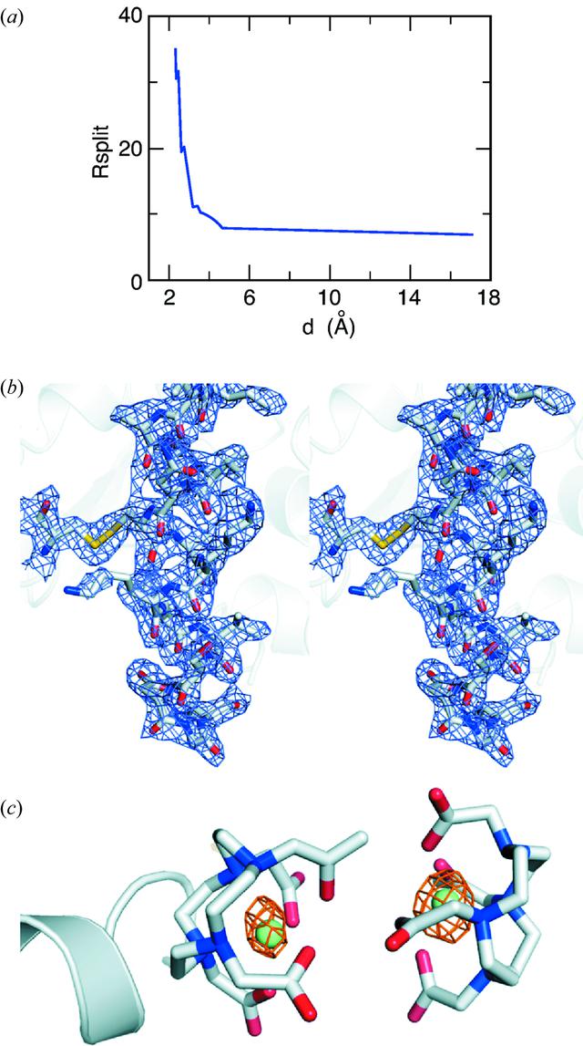 [Figure 2]