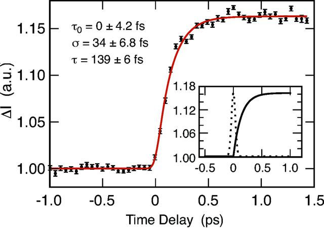 [Figure 3]