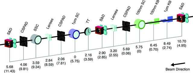 [Figure 1]