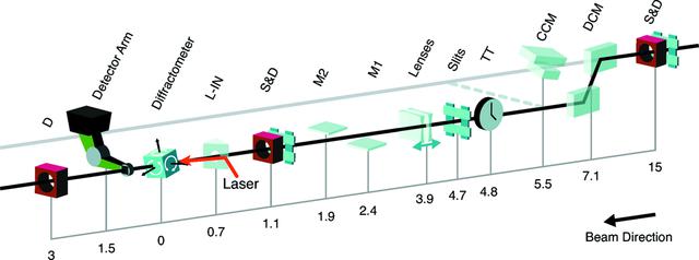 [Figure 1]