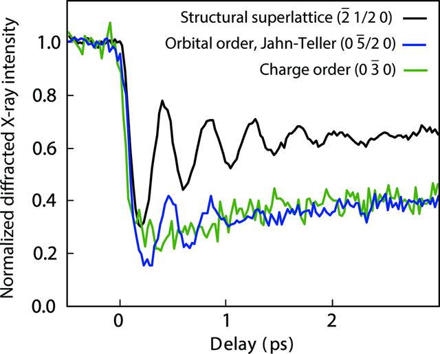 [Figure 2]