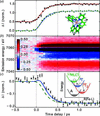 [Figure 3]