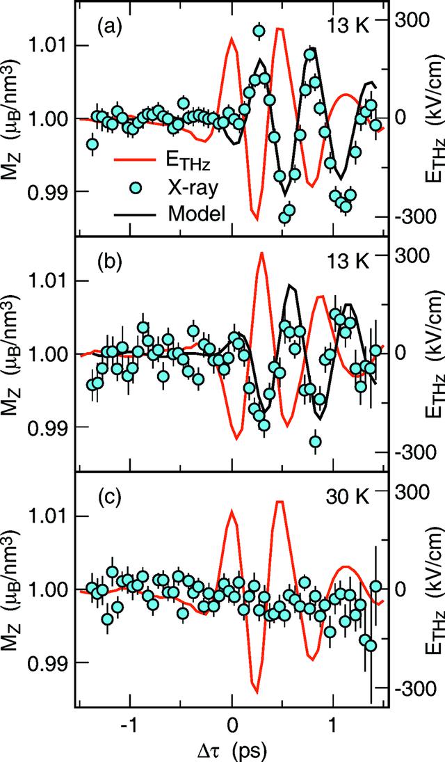 [Figure 3]