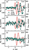 [Figure 3]