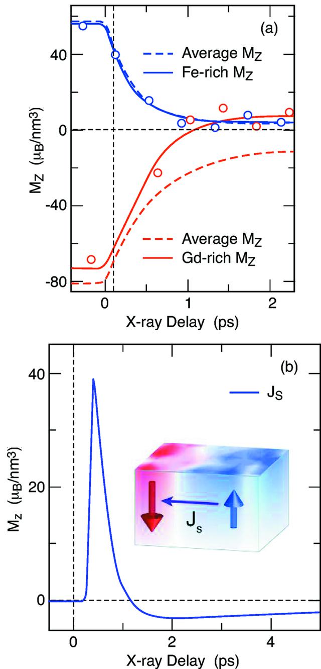 [Figure 4]